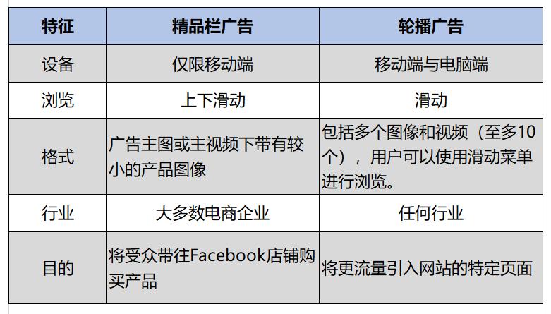 facebook广告投放最佳图片尺寸,facebook广告投放千次展示费用