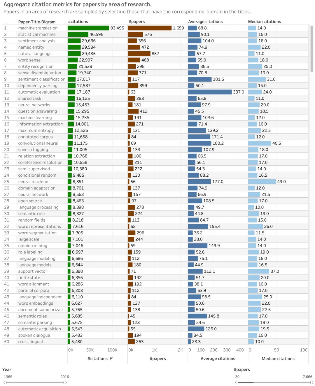 ACL2020投稿破3千，到底有多少人在做NLP研究？