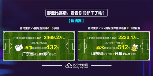 苏宁易购一季度销售总量,苏宁易购近5年的财报