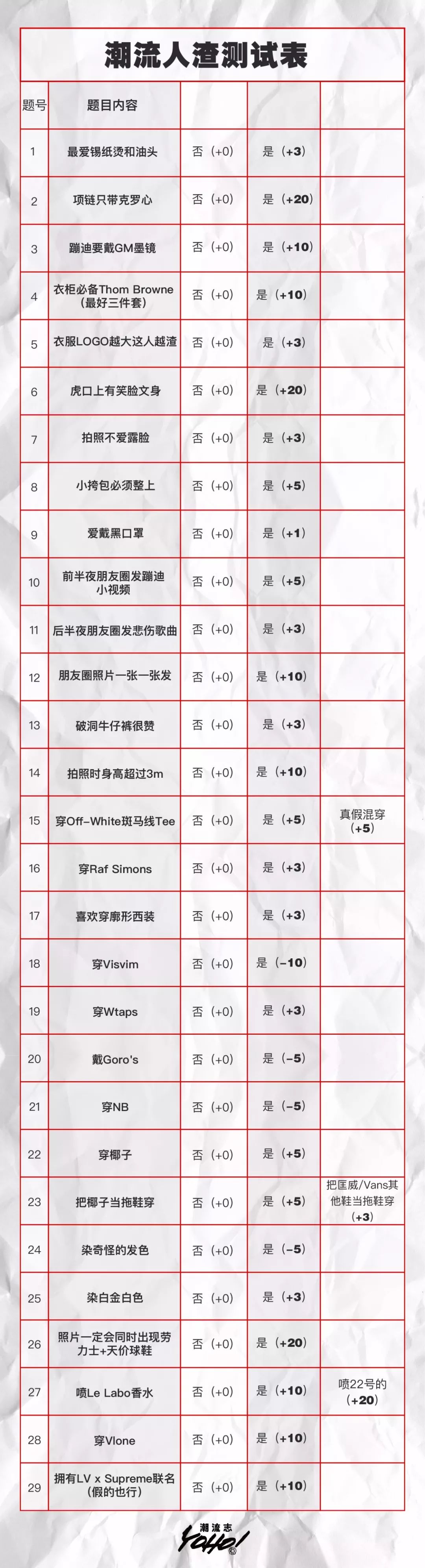 受伤女编辑自述：PUA渣男都是按这个公式穿潮服的（附鉴渣图鉴）