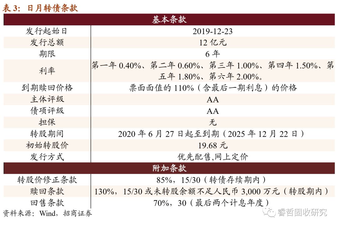 日月转债股吧,日月转债的转股价格