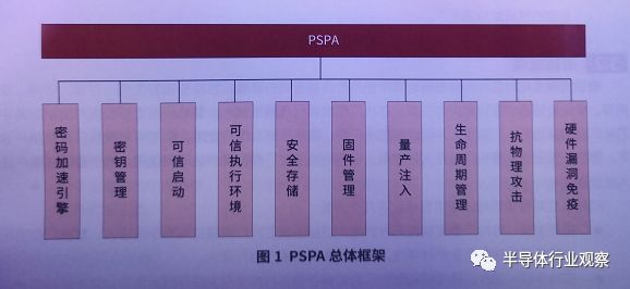 国产飞腾cpu流行系列,国产飞腾cpu可以用windows系统吗