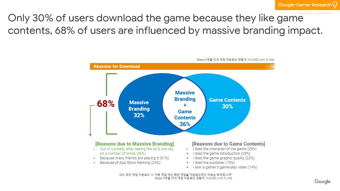 韩国大型手游排行榜发布,24款手游进入韩国畅销榜