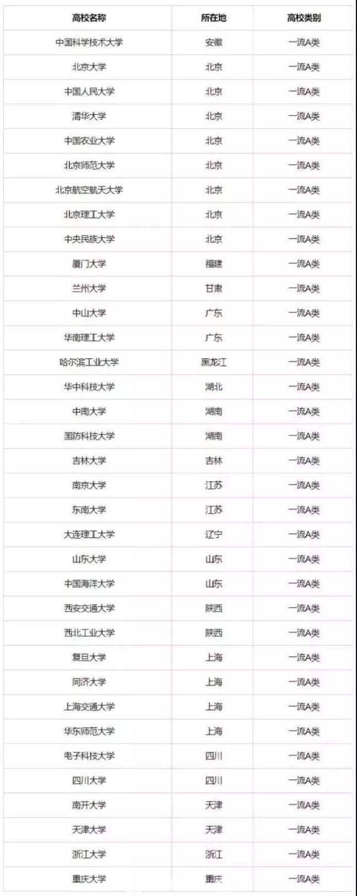 2020年起取消高校自主招生解读,2020全面取消自主招生的看法
