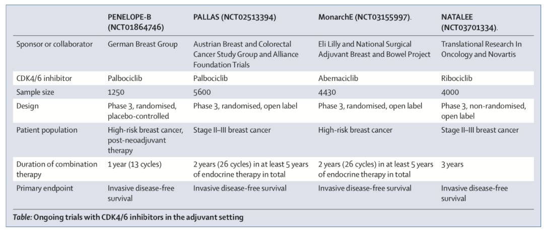 三阴性乳腺癌治疗指南最新版,基底型乳腺癌和三阴性乳腺癌