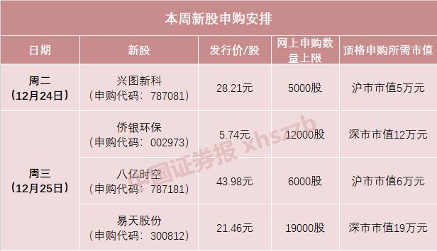 新股上市表现最好的新股,2023年最赚钱新股排行榜