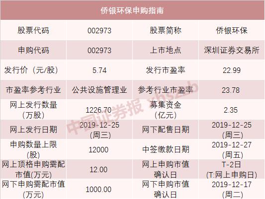2022年打新收益最高的新股,今年最赚钱的新股