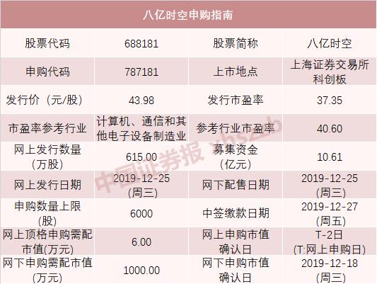 新股上市表现最好的新股,2023年最赚钱新股排行榜