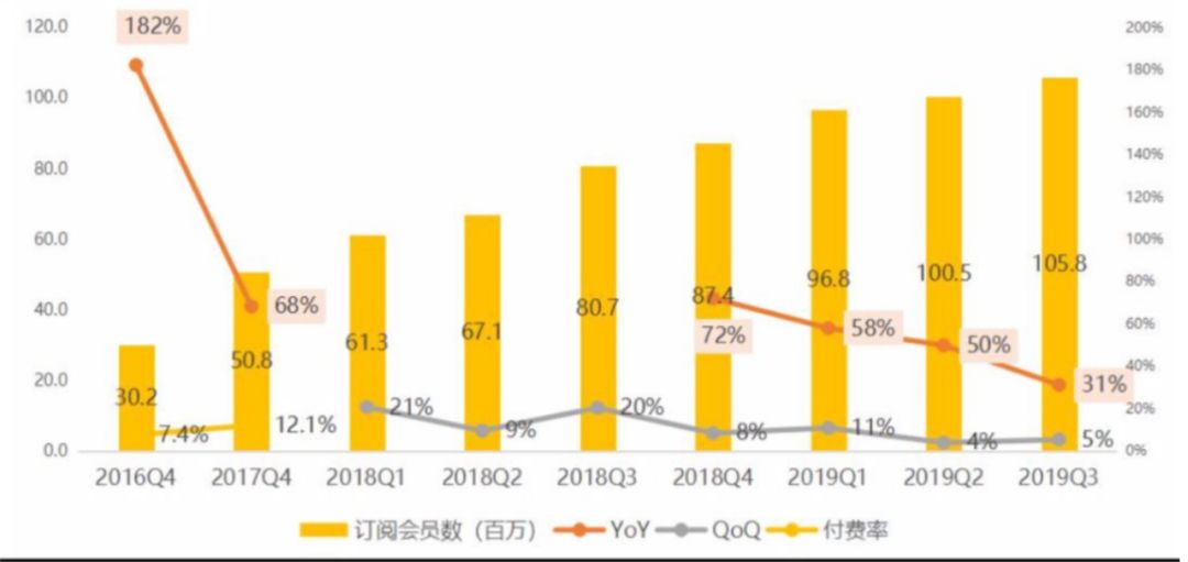 爱奇艺盈利困局,爱奇艺企业经营现状及趋势