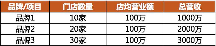 个人有项目如何招商最好的方法,找加盟项目的技巧有哪些