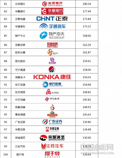 2019中国十大企业排行榜,中商商标