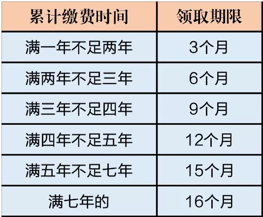失业保障怎么领,失业人员的保障措施