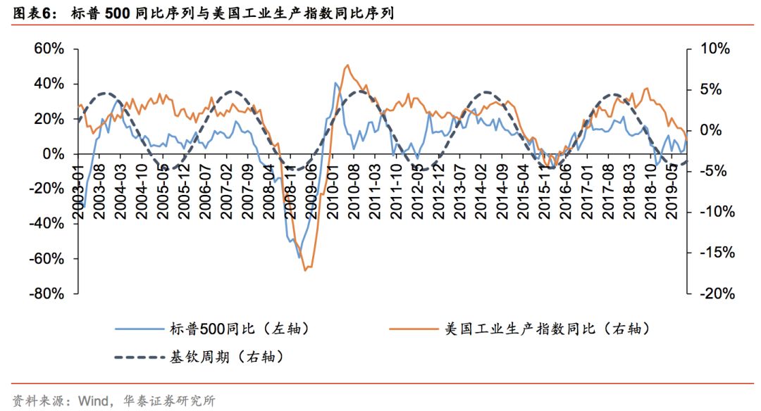华泰证券林晓明团队,华泰金工和林晓明谁强