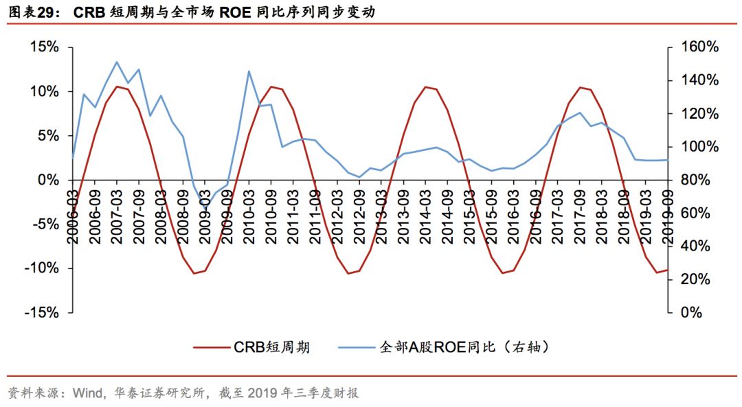 华泰林晓明,华泰证券林晓明团队