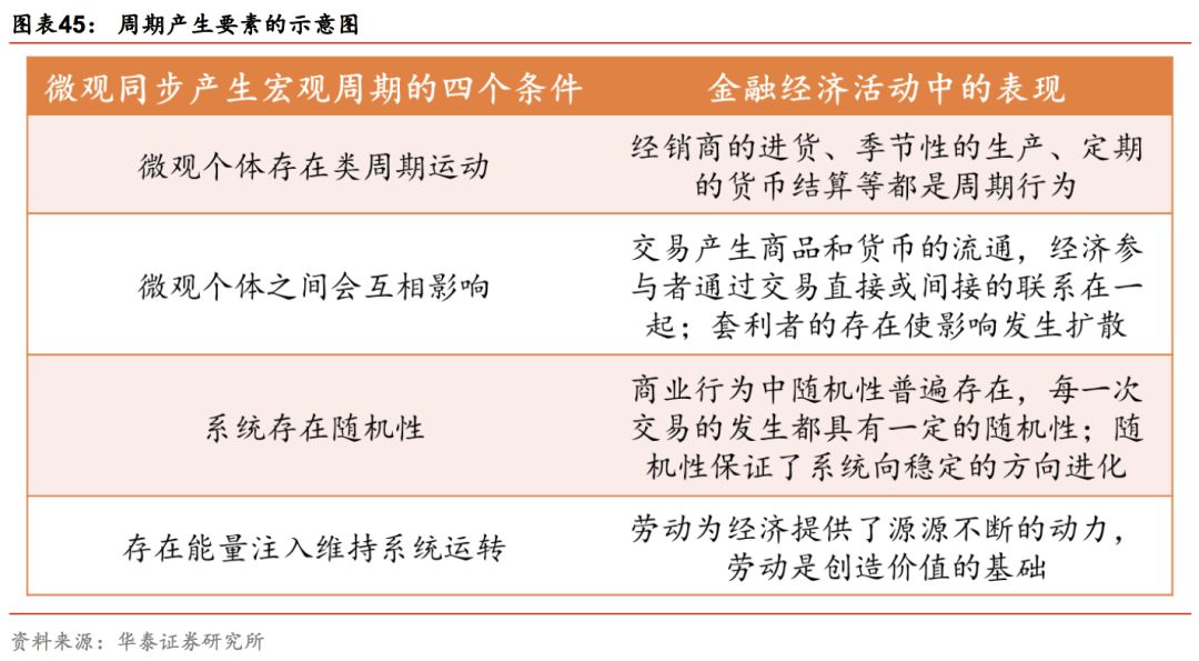 华泰证券林晓明团队,华泰金工和林晓明谁强