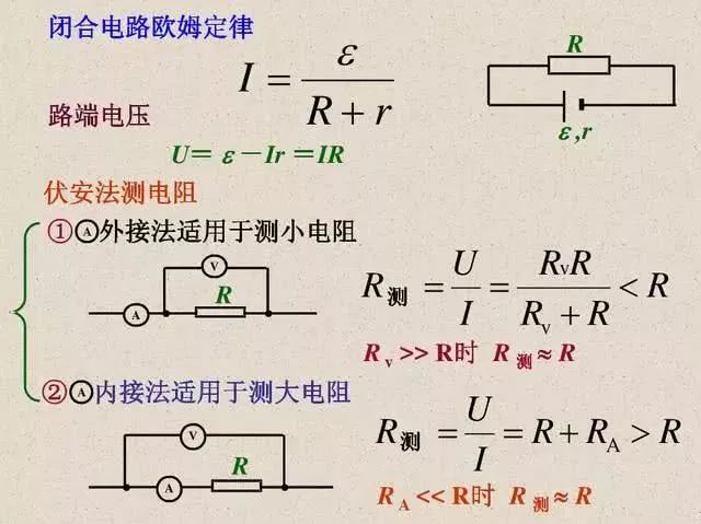 高中物理知识点总结讲解视频,高中物理知识点总结思维导图
