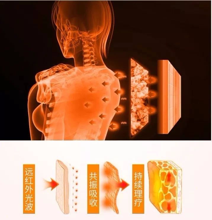 一招改善肩部疼痛,4个方法缓解肩周疼痛
