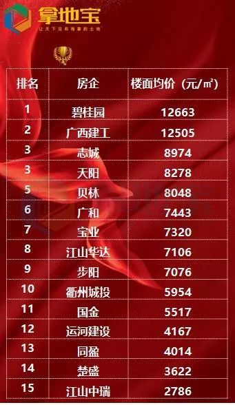 楼市最新政策衢州,浙江衢州楼市