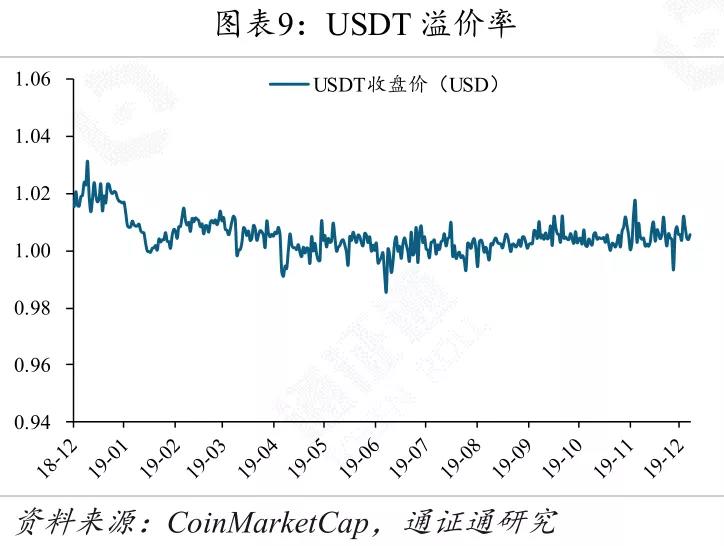 全球央行数字货币发展,央行数字货币将改变世界金融格局