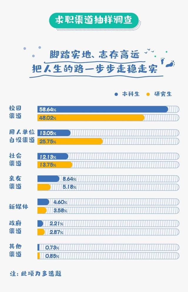 硬核就业！北京交通大学2019届毕业生就业情况