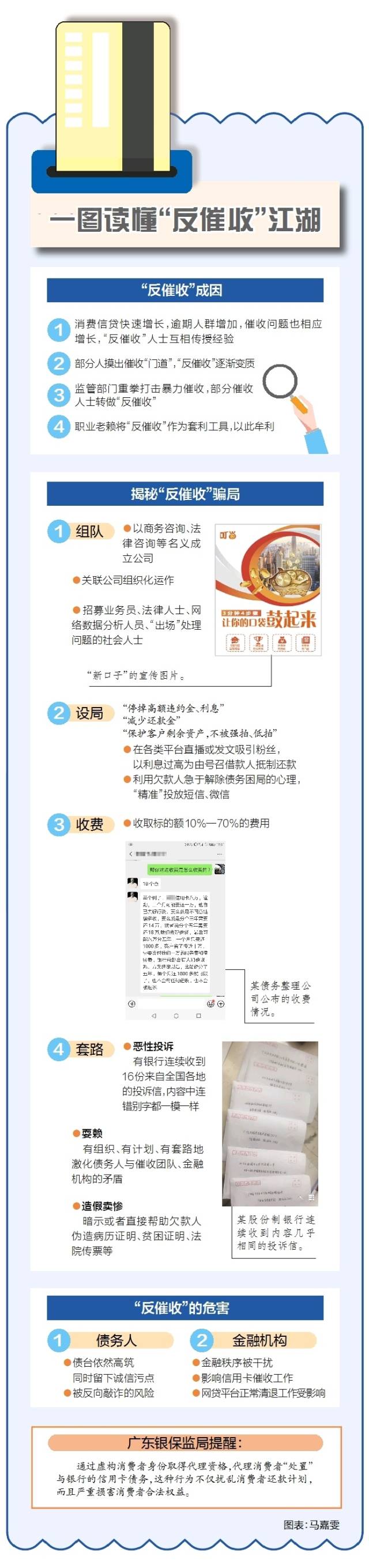 起底“反催收”江湖：涉事公司没有牌照涉嫌属非法经营