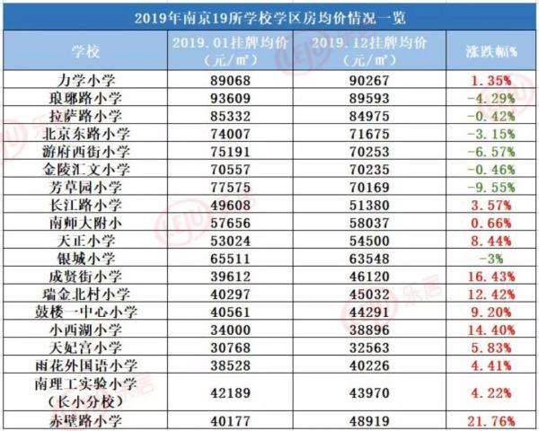 河西特价房18万以下,河西特价房子178万
