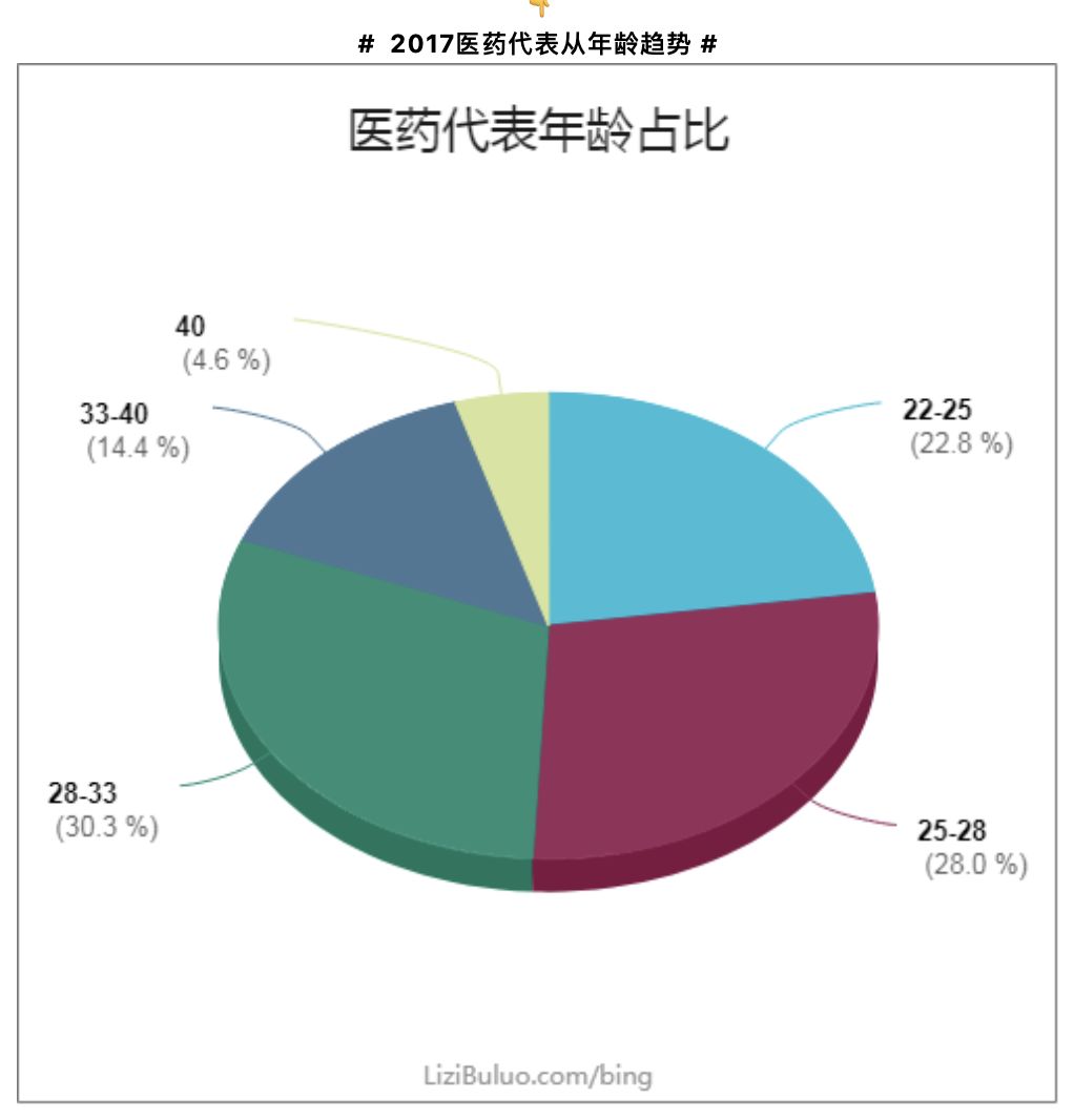 2021年医药利润排行,医药代表一年收入多少