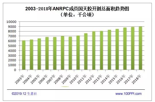 2018年天然橡胶价格走势图,2019年天然橡胶价格走势图