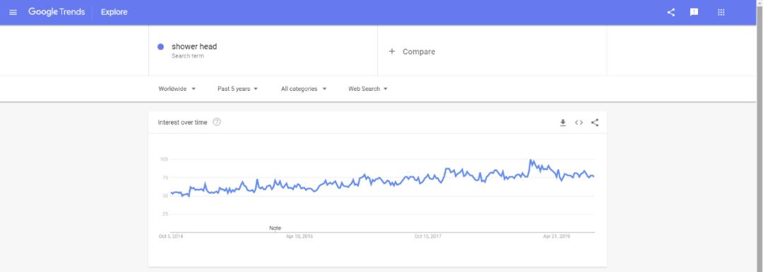 2019速卖通热卖产品排名,速卖通最火的10款产品