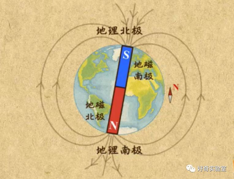 指南针磁针指向南还是北,指南针指向哪才是南