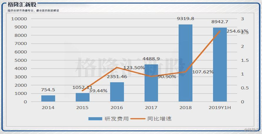 男性中成药大全与功效,开拓药业研发的前列腺癌药