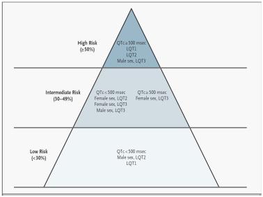 完全性房室传导阻滞病程进展,ii度i型房室传导阻滞治疗