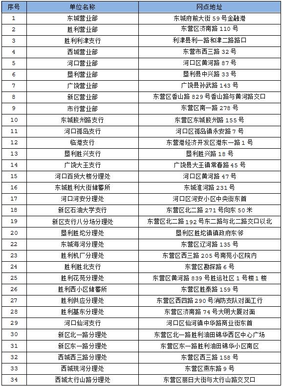社会保障卡密码设置需要在哪里,社会保障卡密码忘记怎么办理