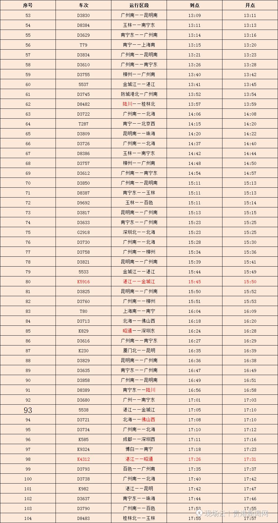 “我回来了！”春运第一天，贵港用最温暖的方式欢迎你回家