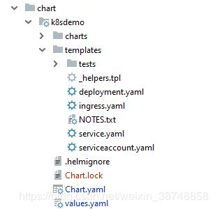 云原生架构源码,云原生应用架构实践pdf