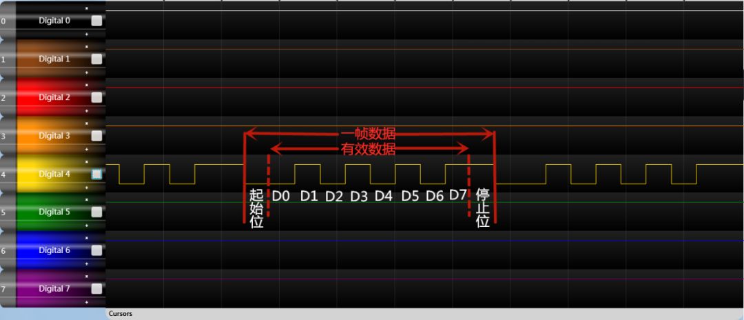 串口基本知识,串口通信的基础知识