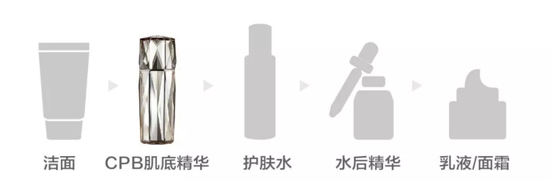 好不容易买到的精华,使用顺序用对了没?
