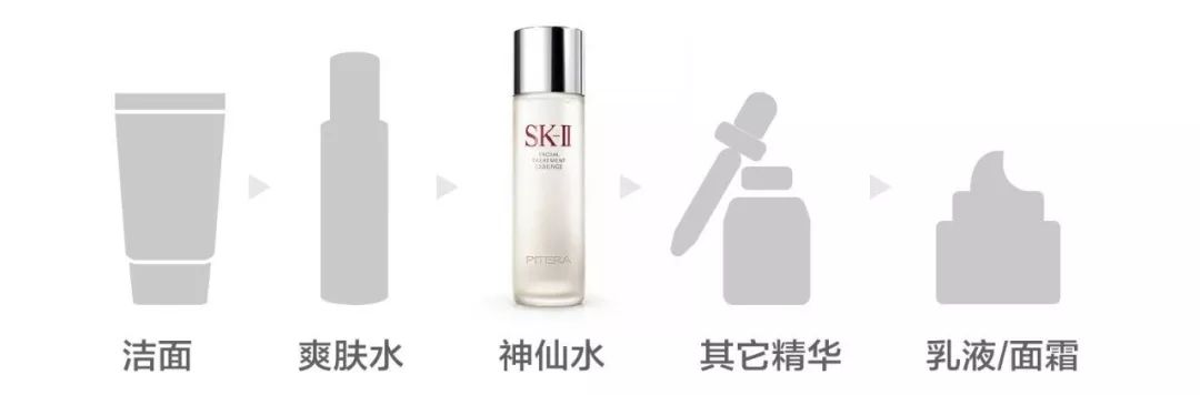 好不容易买到的精华,使用顺序用对了没?