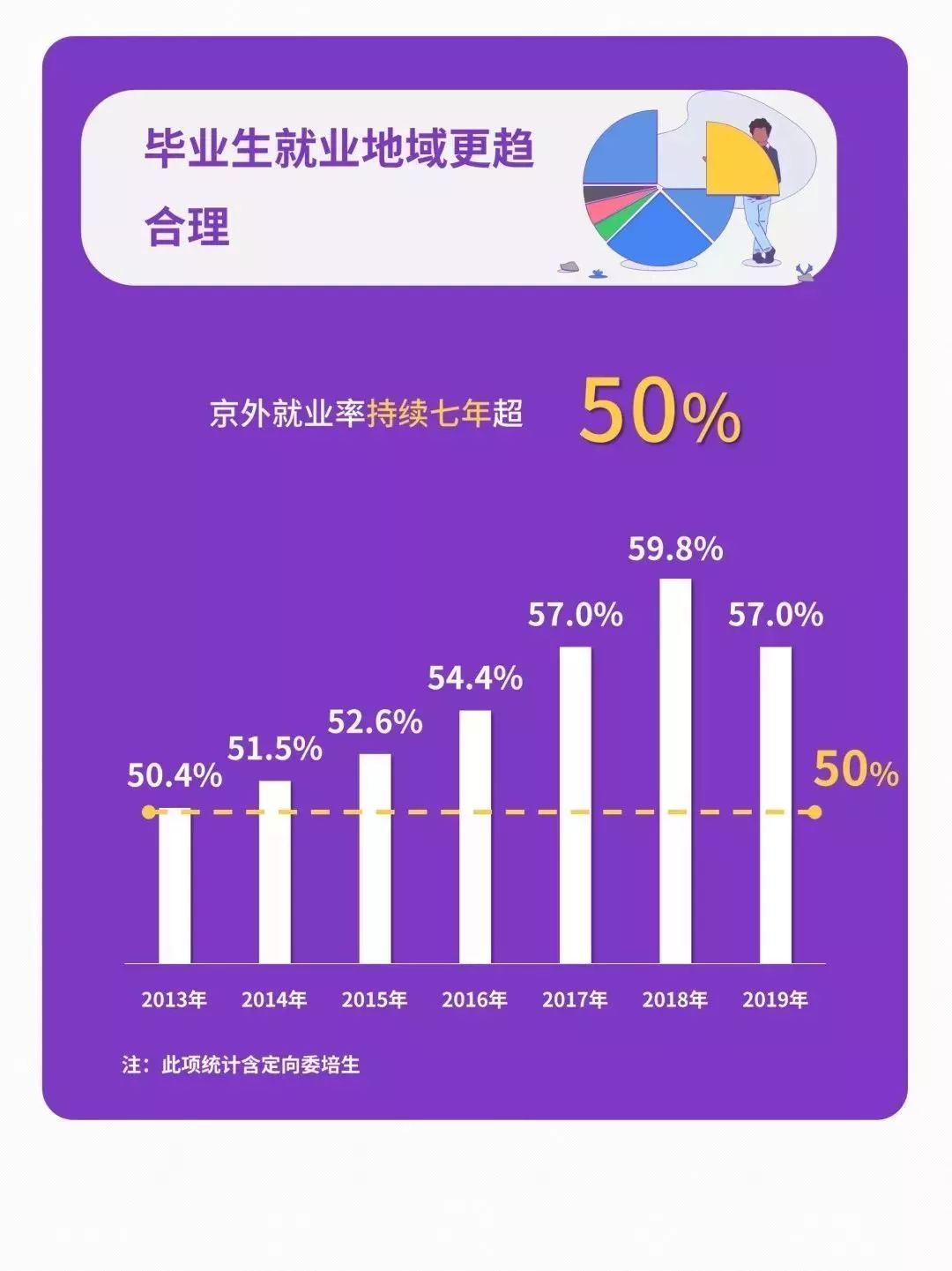 qs就业能力世界排名,qs大学毕业生就业排行