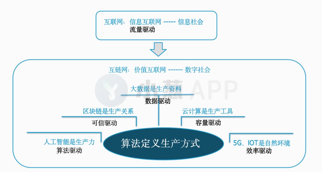 区块链赚钱违法吗,区块链何去何从