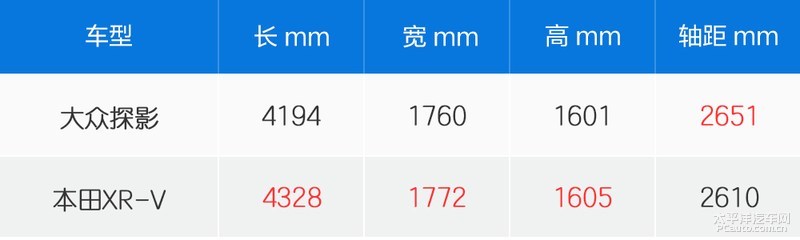 年轻人第一台suv捷达vs5,年轻人suv推荐排行榜前十名