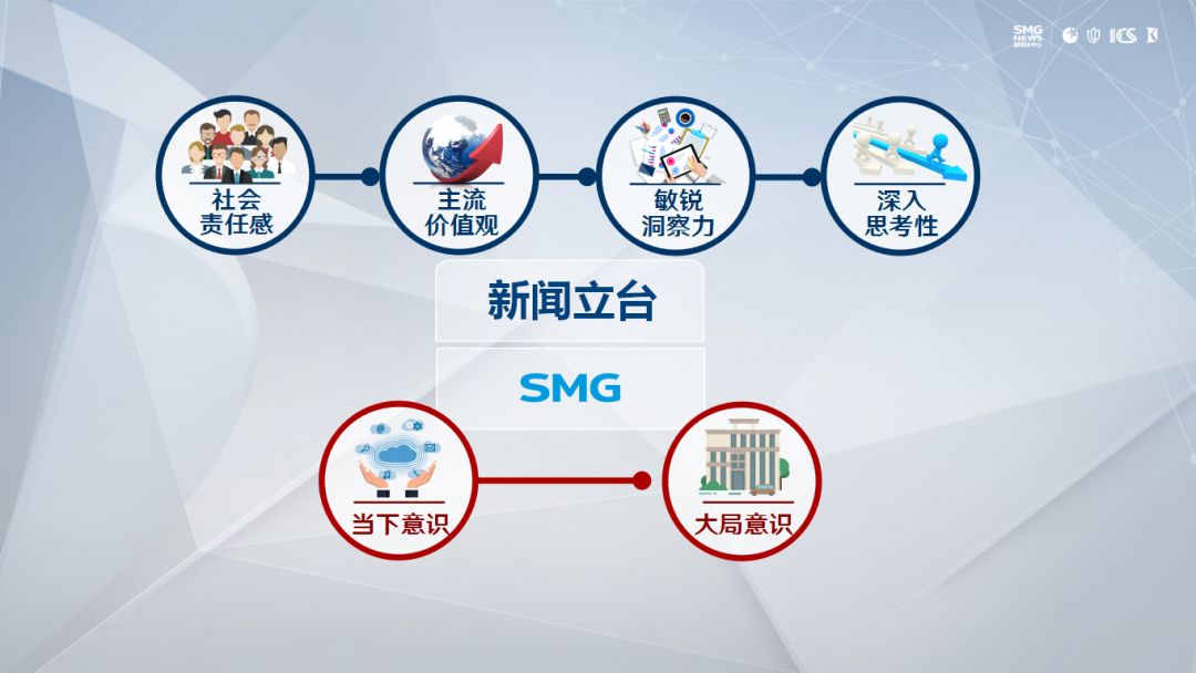 smg杞瀷,smg鏀归潻鍒嗘瀽鎶ュ憡