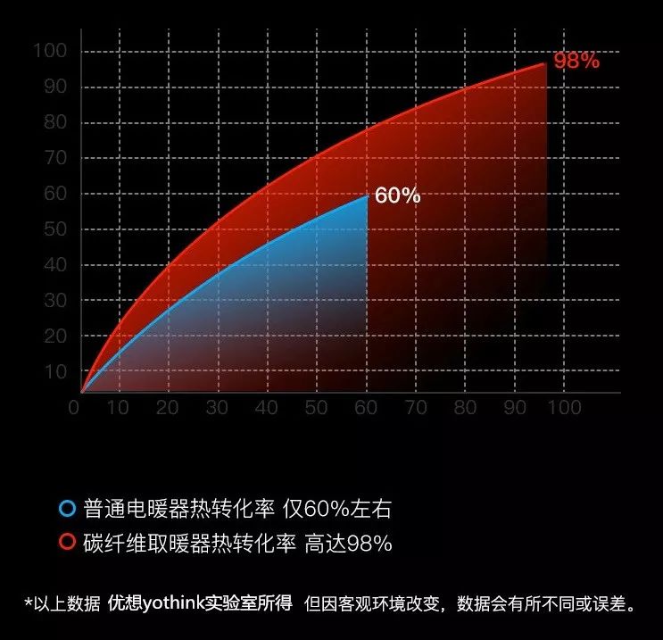 空气能速热取暖器,新式碳晶取暖器