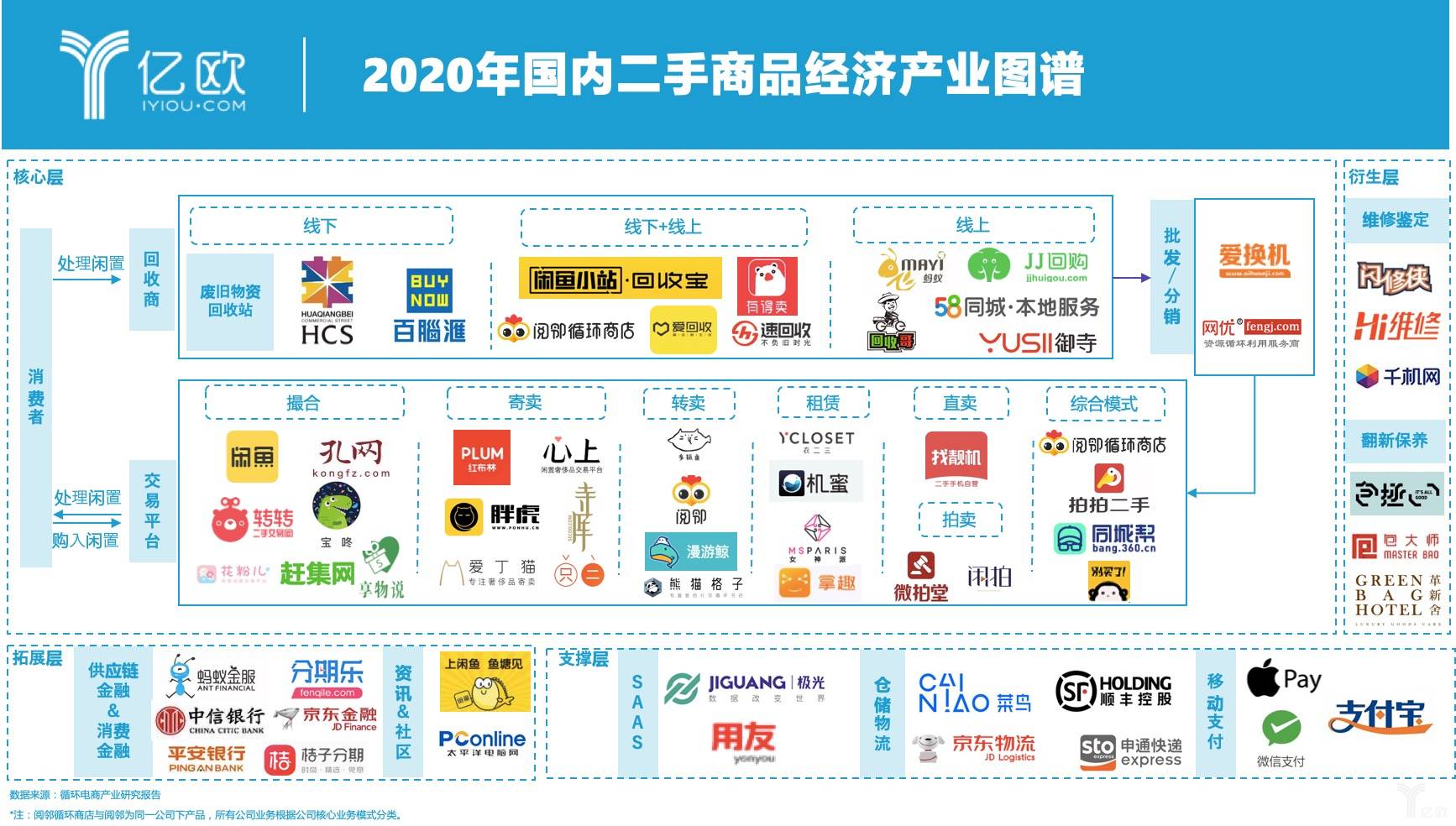 bookoff商业模式,bookoff只在日本有吗