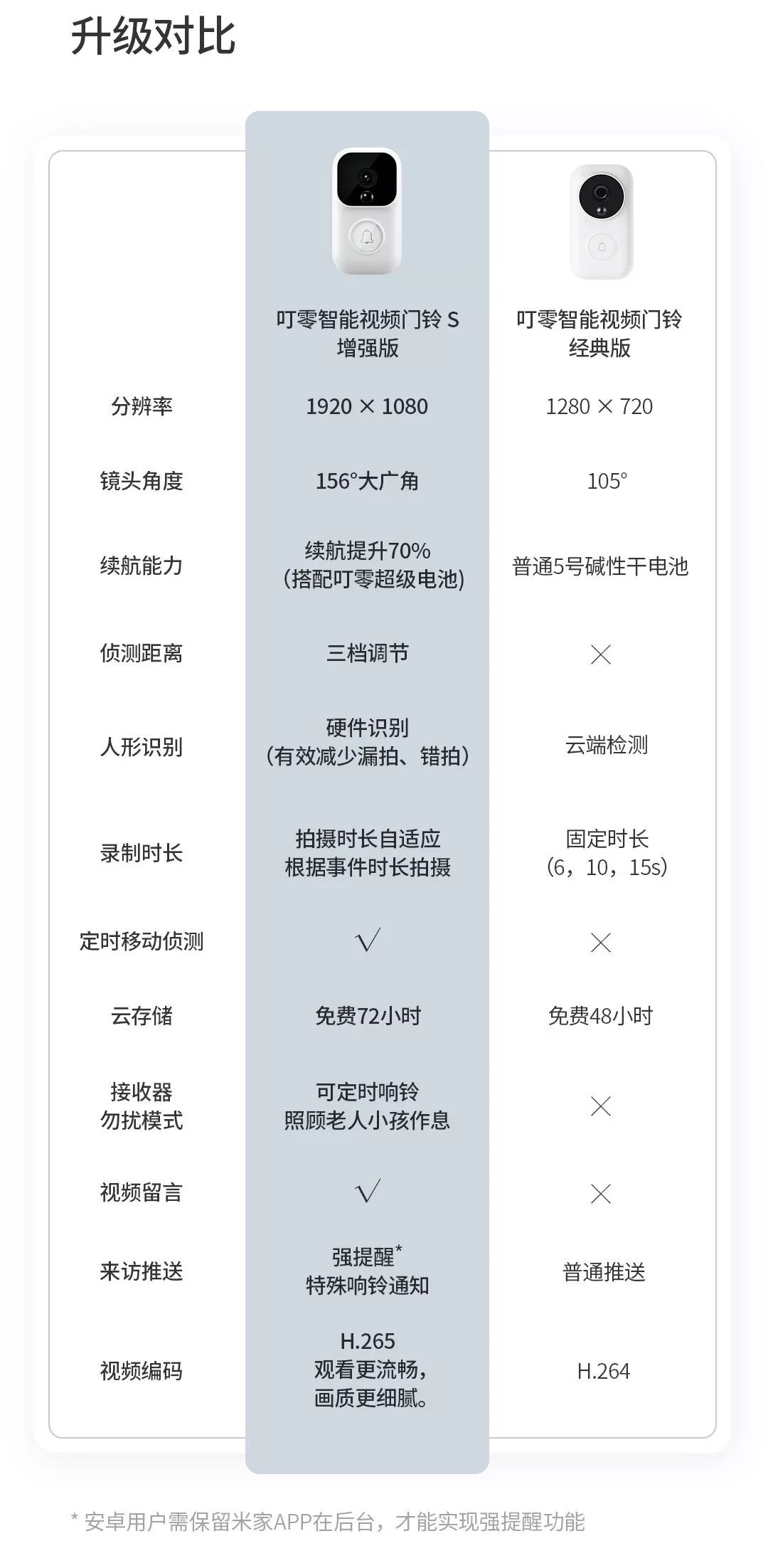 门铃猫眼带监控,猫眼门铃和监控