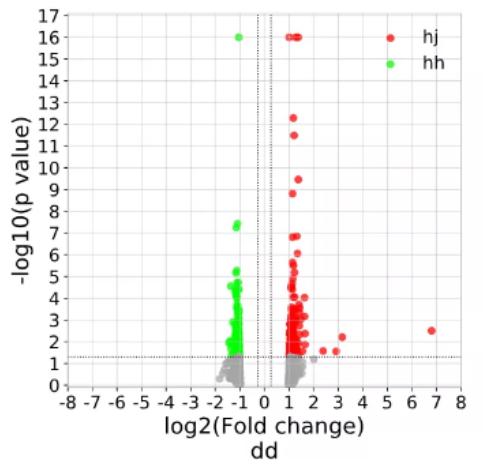 免费作图分析软件,绘图与数据分析器