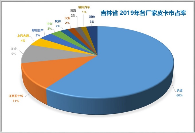 2017年长城皮卡风骏5还值得买吗,长城风骏5皮卡能不能买