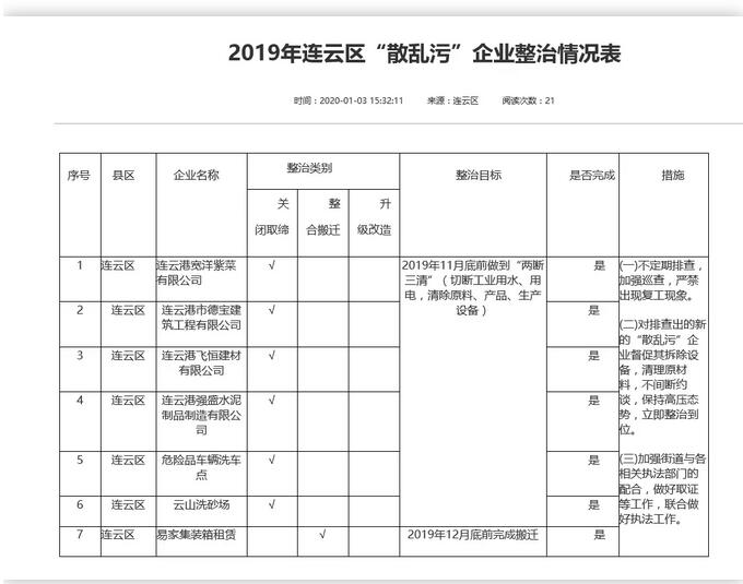 2019江苏化工企业整治,江苏化工产业整治提升已经收官