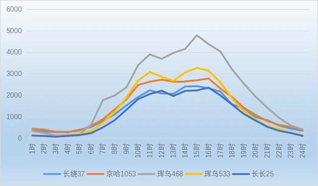 请收下这份春节安全出行攻略,春节出行你关心的干货都在这里