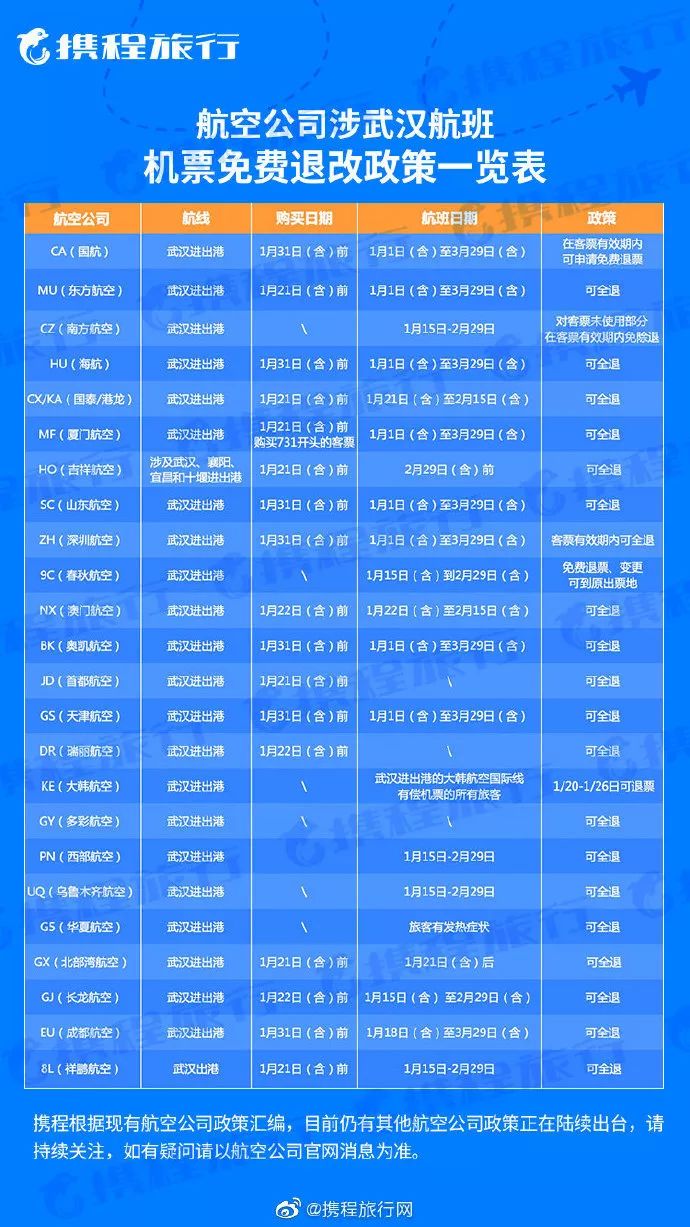 携程往返机票退订返程有什么规定,携程怎么退机票可以免收手续费